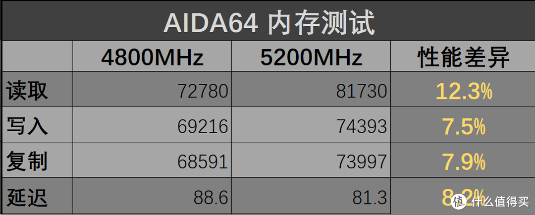 DDR5已成定局，请放弃没有必要的纠结｜雷克沙ARES DDR5内存装机测试