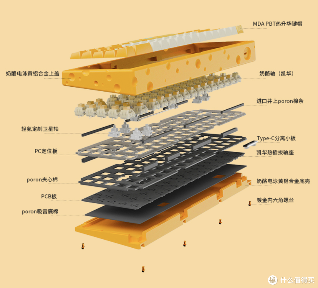 看着就喜欢，想拥有一款奶酪主题的键盘-黑爵AC067