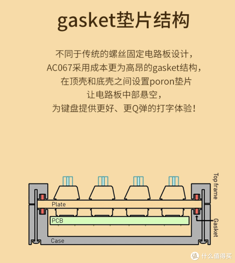 看着就喜欢，想拥有一款奶酪主题的键盘-黑爵AC067