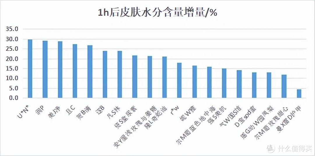 扒了19款秋冬护手霜，这几款“网红”慎买