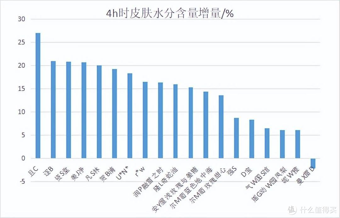 扒了19款秋冬护手霜，这几款“网红”慎买