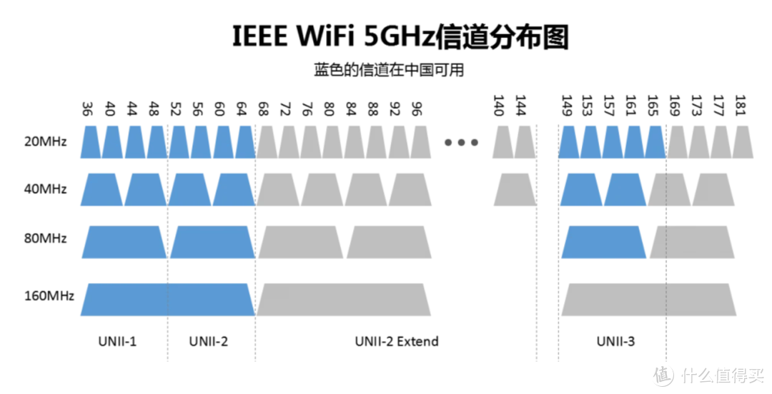 2022年双11路由器选购指南