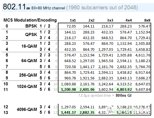 2022年双11路由器选购指南