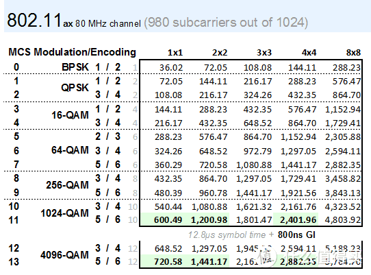 2022年双11路由器选购指南