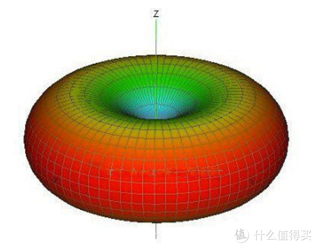 2022年双11路由器选购指南