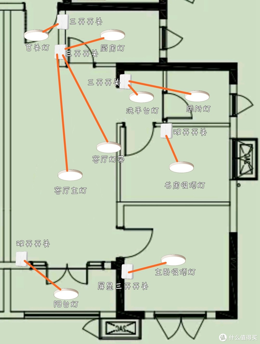 花费少、上手快，2000元实现全屋智能，附方法及清单