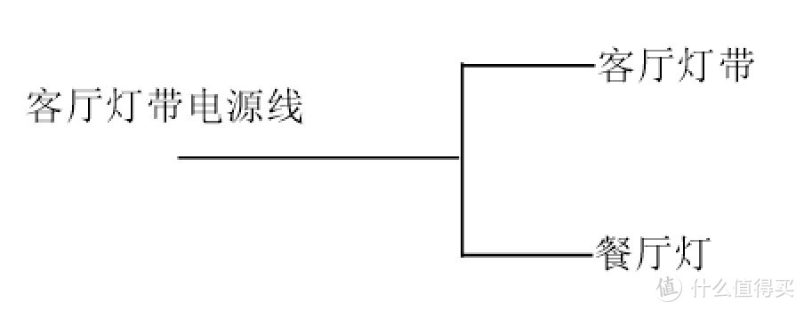 花费少、上手快，2000元实现全屋智能，附方法及清单