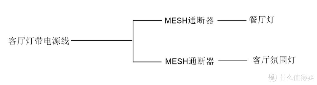 花费少、上手快，2000元实现全屋智能，附方法及清单