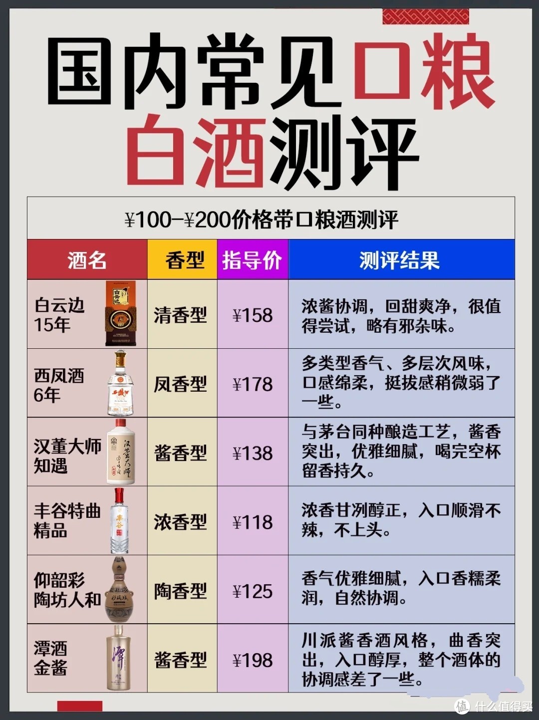 国内常见白酒评测 结果仅代表个人感受