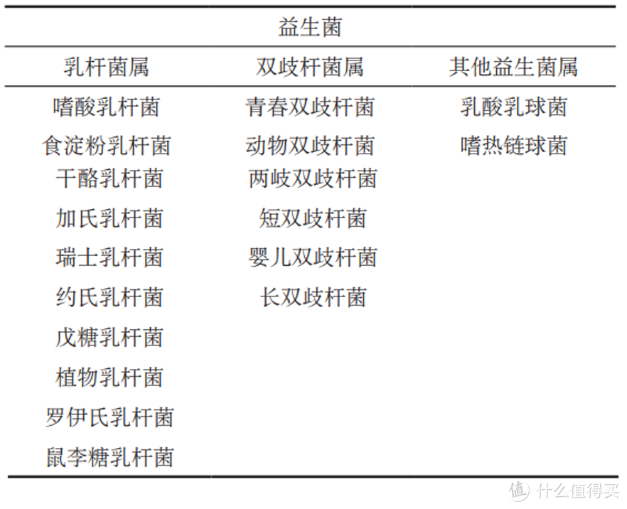 既然逃不掉科技与狠活，不如好好调理呵护自己的肠胃健康，满足全家不同需求的7款life space益生菌推荐