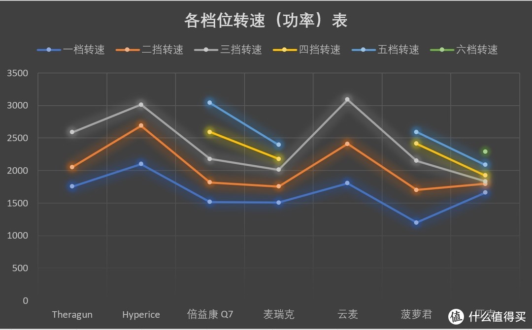 身小力不亏-七种便携版专业级筋膜枪大横评