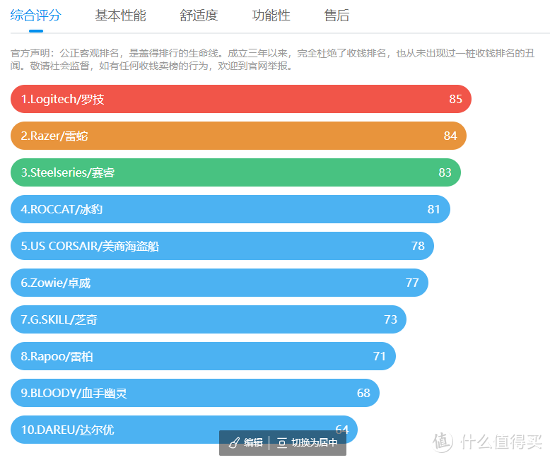 2022年双十一游戏鼠标推荐，玩 CSGO/dota2/LOL选什么游戏鼠标好？