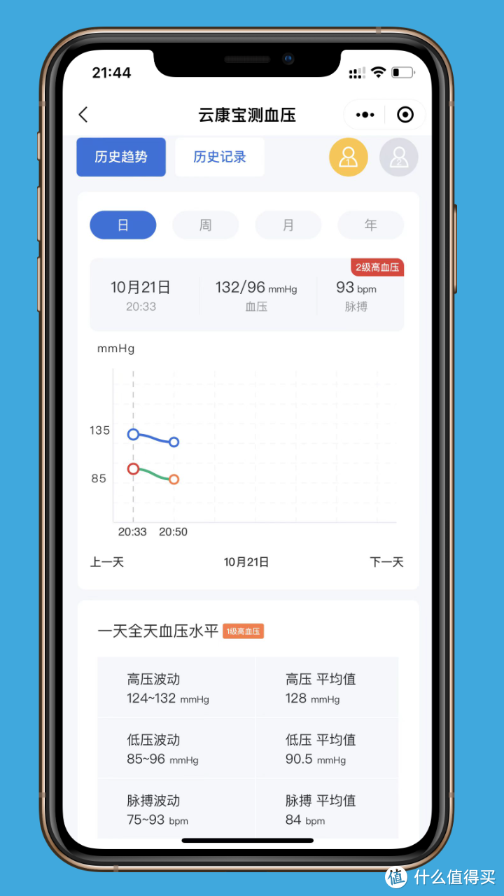 95年的我竟意外测出高血压，健康问题不可忽视，云康宝智能血压计体验