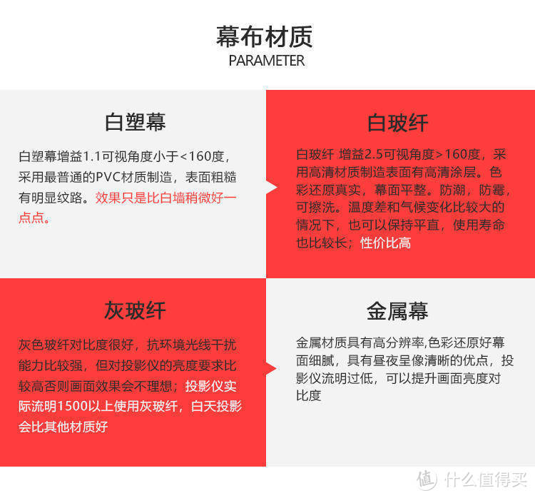 智能投影新形态，达伦阿拉丁神灯X30体验