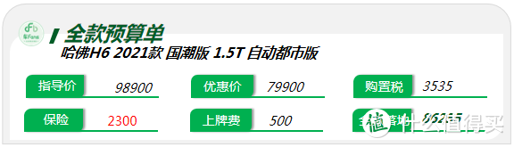 广东超快报：轩逸识时务果断降价，哈弗家族兄弟多了好打架