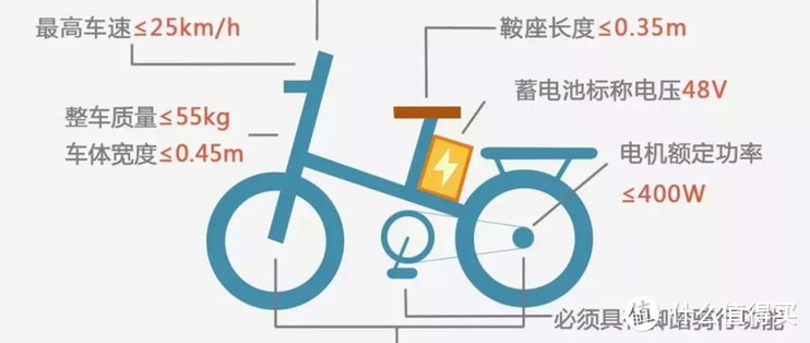 折叠？变速？还有电机！通勤神器—Fiido X电助力自行车评测