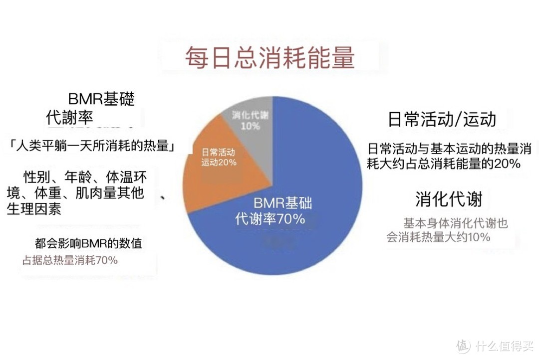 普通人有效减脂6公斤，关于吃、练、睡！做到80%自律20%享受生活