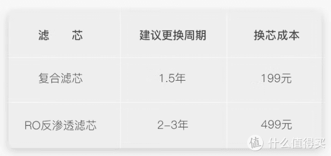 2022年 双11净水器选购攻略 | 352净水器哪一款更值得入手？