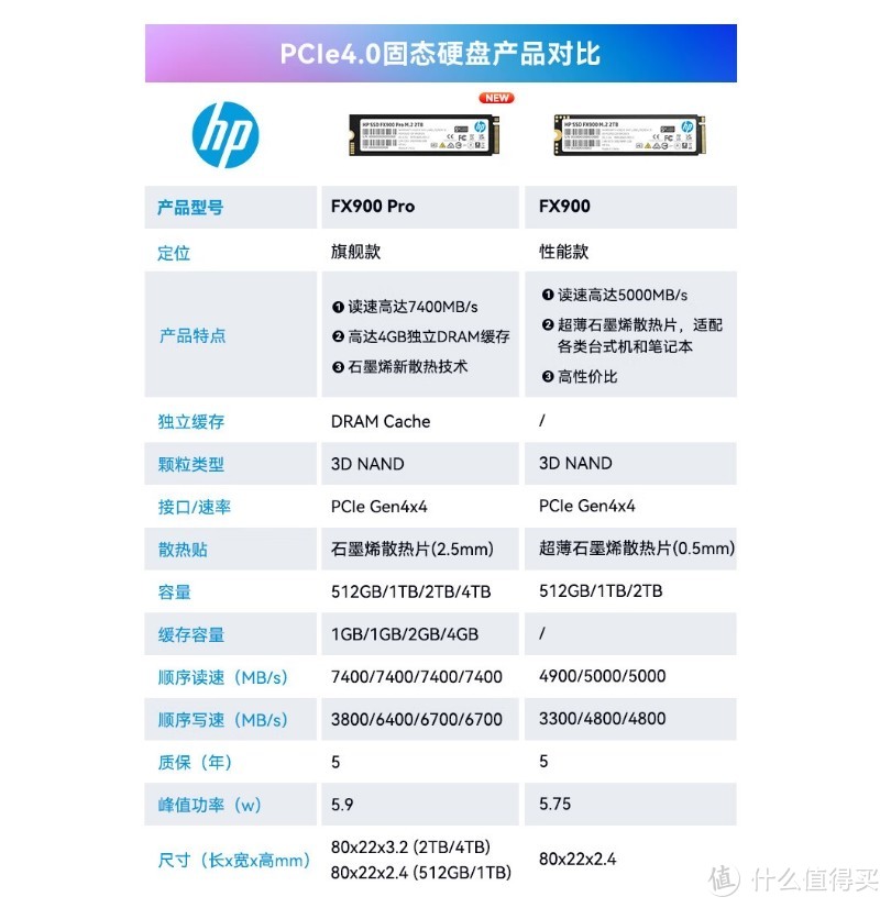 无短板的性能王者 惠普HP FX900 Pro PCIe4.0大容量固态硬盘 体验分享