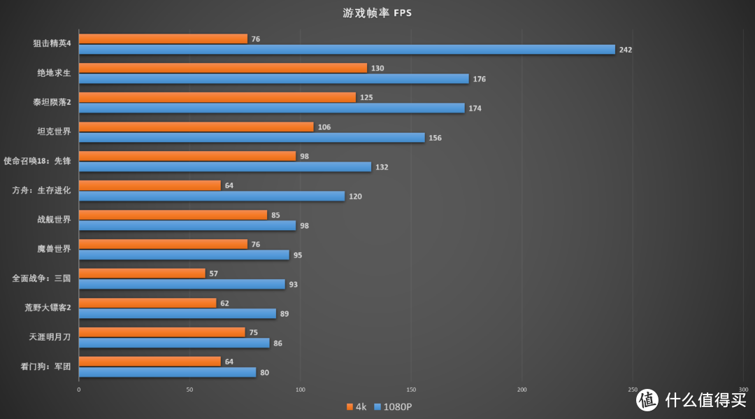 RTX4090开卖了，30系显卡还值得买吗？装个机告诉您答案