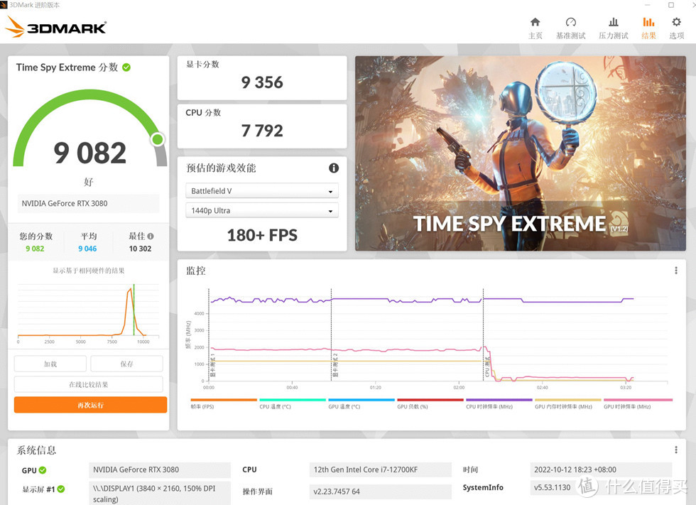3D MARK TIME SPY EXTREME 测试成绩 9082