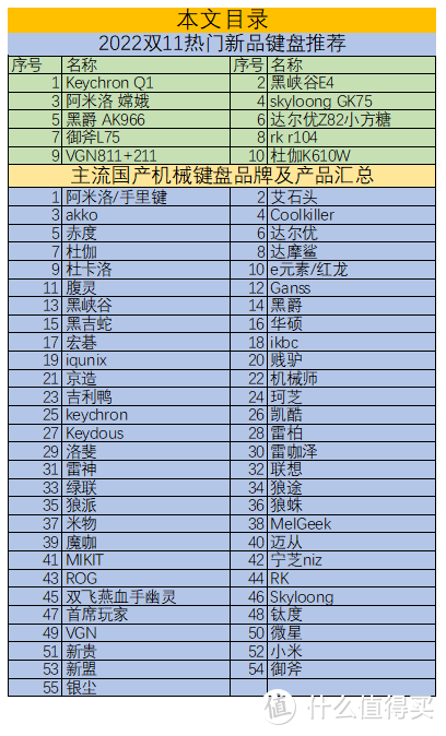 双11机械键盘选购攻略：盘点55个主流国产品牌，200余款机械键盘选购分析（全文三万字）