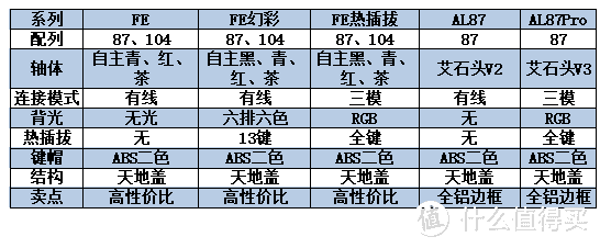 双11机械键盘选购攻略：盘点55个主流国产品牌，200余款机械键盘选购分析（全文三万字）