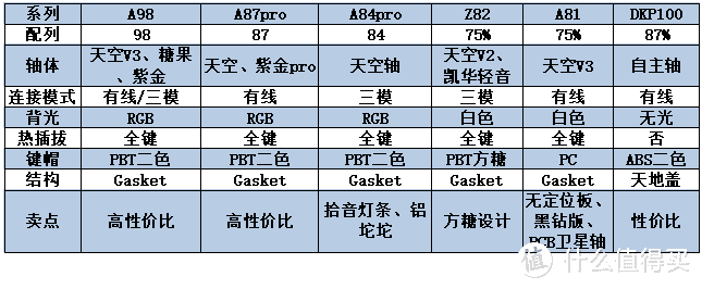 双11机械键盘选购攻略：盘点55个主流国产品牌，200余款机械键盘选购分析（全文三万字）