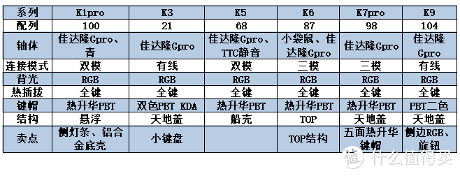 双11机械键盘选购攻略：盘点55个主流国产品牌，200余款机械键盘选购分析（全文三万字）