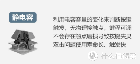 双11机械键盘选购攻略：盘点55个主流国产品牌，200余款机械键盘选购分析（全文三万字）