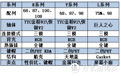 双11机械键盘选购攻略：盘点55个主流国产品牌，200余款机械键盘选购分析（全文三万字）