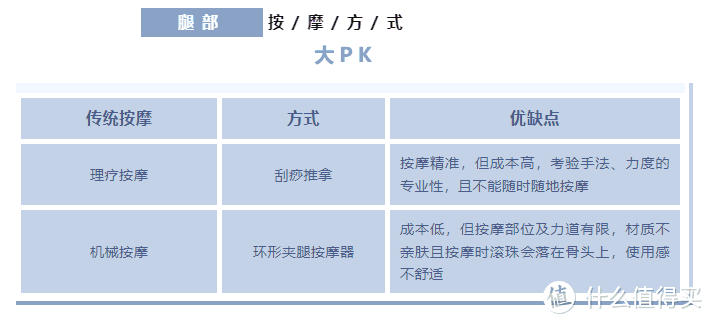 腿部血液循环不畅？试试“倍益康便携式气压按摩系统”