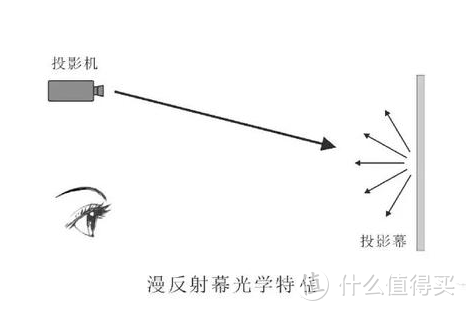 家用投影仪要不要买？第一台智能投影仪怎么选？建议先看性价比