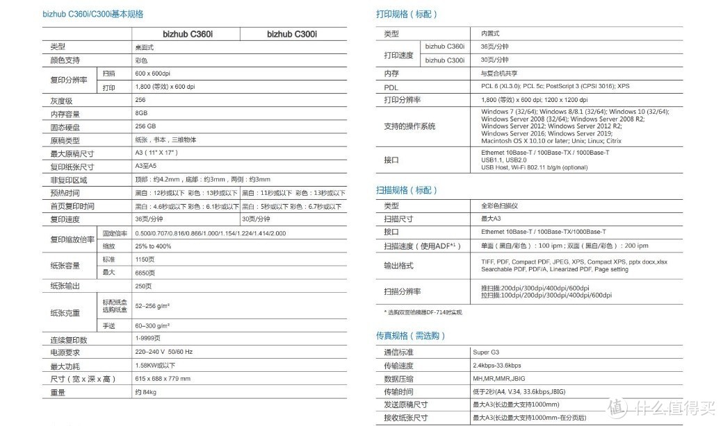 简便易用 高性价比 柯尼卡美能达bizhub C300i复合机评测