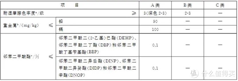 斥资几千元，买完了市面上主流睡袋——睡袋3年血泪史➕经验实操