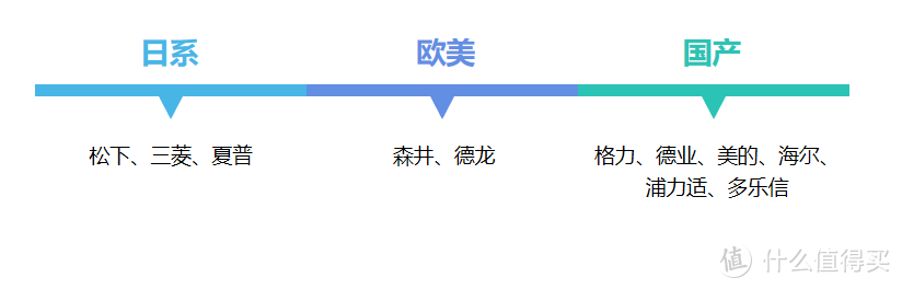 2022年除湿机推荐，高中低档除湿机哪个牌子好，德业|欧井|松下|斯泰得乐选购推荐