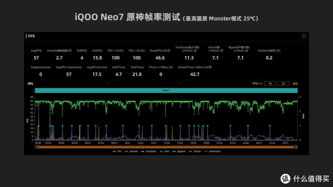 iQOO Neo7，整了个性价比狠活。