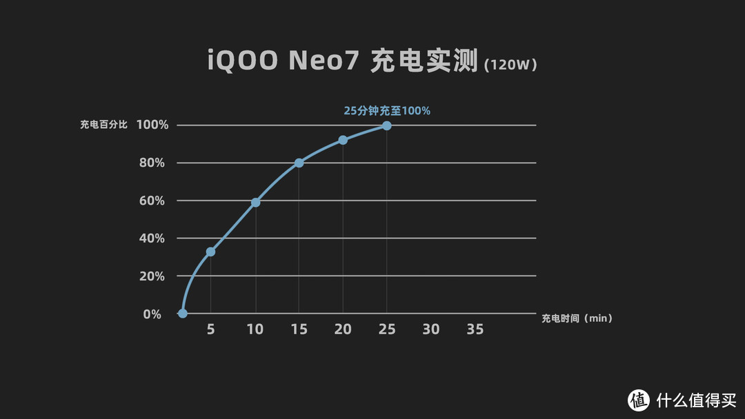 iQOO Neo7，整了个性价比狠活。