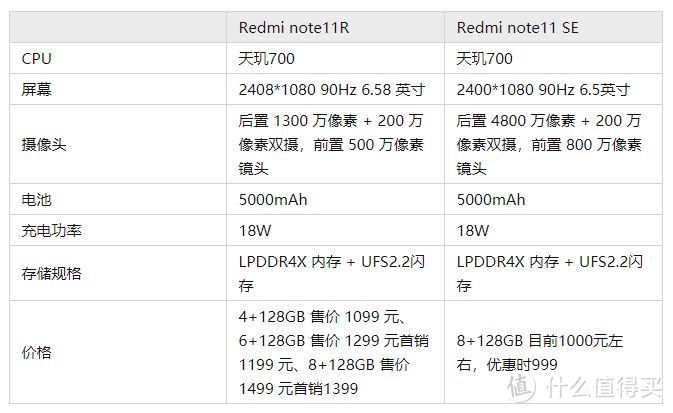 Redmi Note 11R怎么样？有什么亮点和不足？