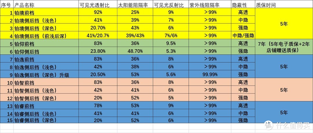 一文看懂3M车窗膜双十一优惠促销后续——第二弹