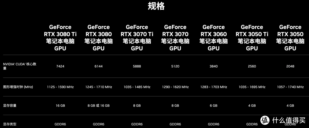 不插电游戏利器！——锐龙6000处理器游戏笔记本电脑