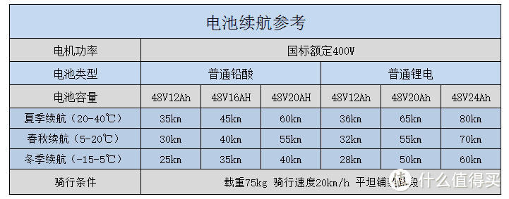 双十一11.11作业篇，从千元电自车型到万元旗舰电摩车型，满足不同用户多常景下使用的新国标电动车 