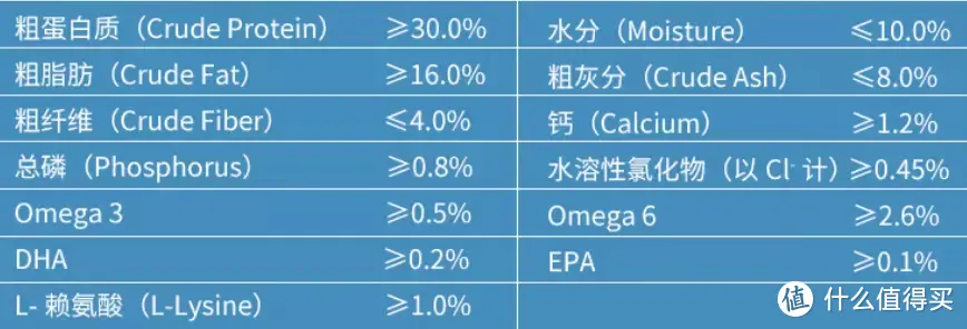 双11囤粮攻略！养狗6年半，买过的平价又有料的犬粮