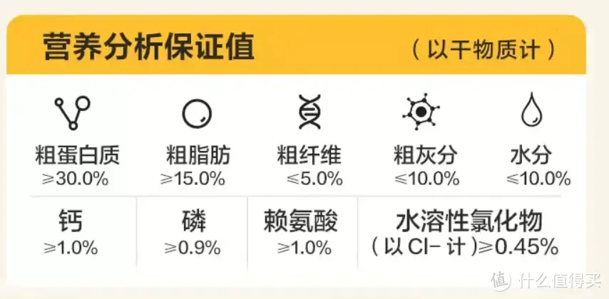 双11囤粮攻略！养狗6年半，买过的平价又有料的犬粮