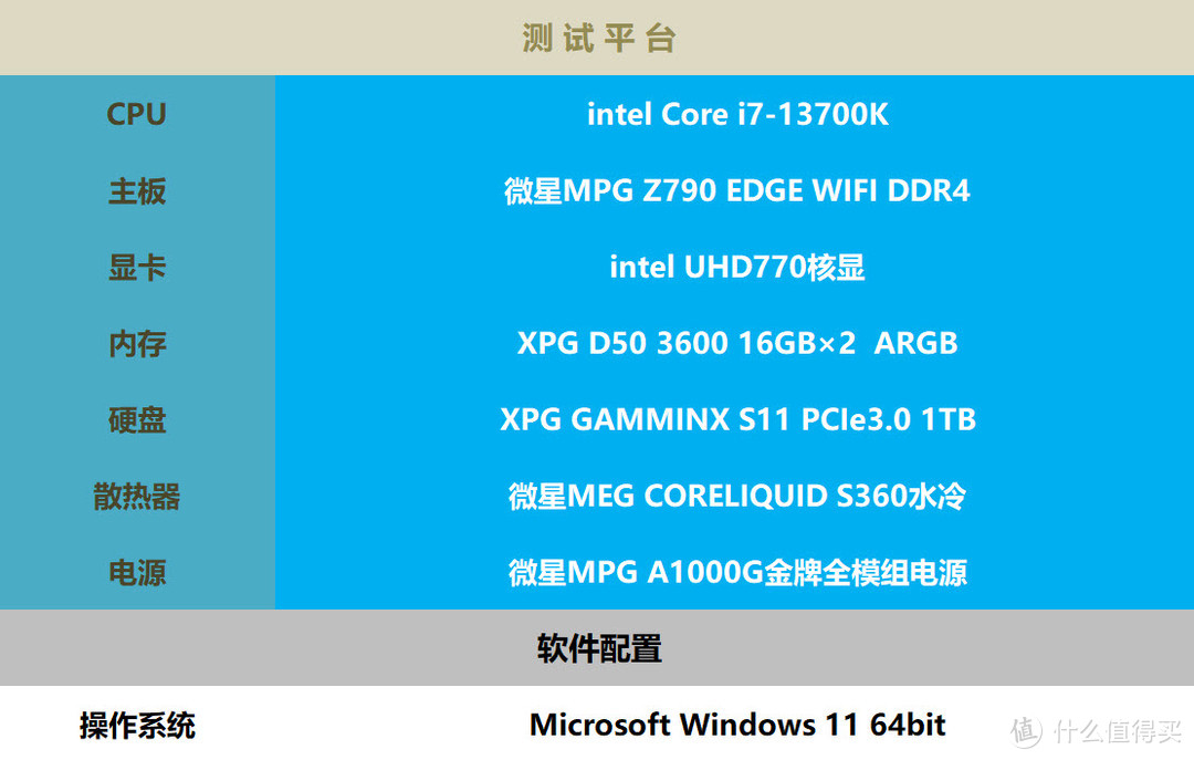 固态硬盘SSD测试集锦 篇一：十三香见证XPG GAMMIX翼龙S11表现