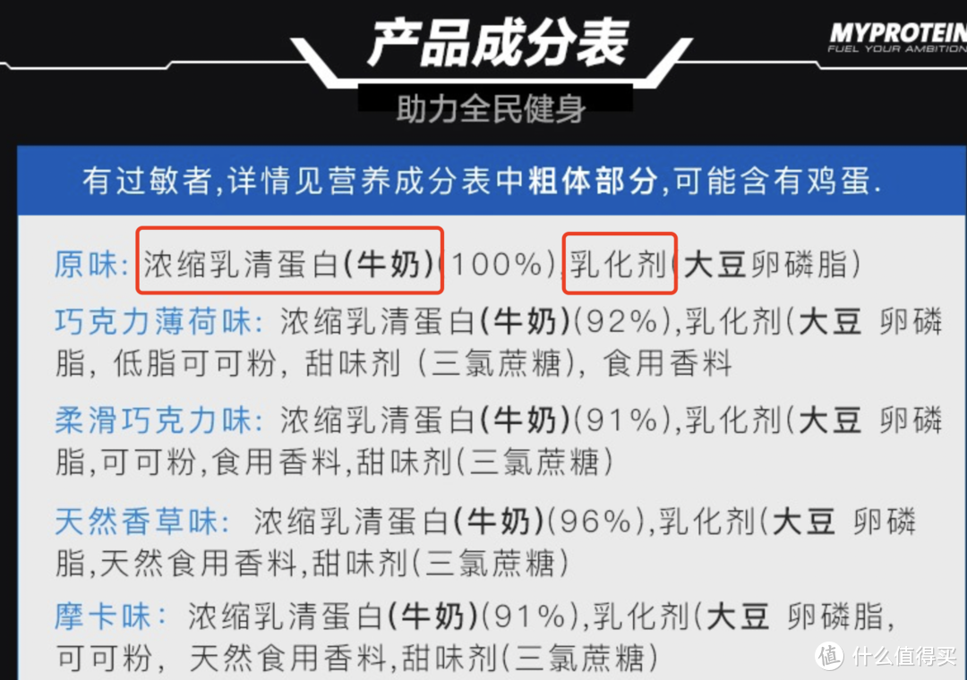 健身为什么要吃蛋白粉？怎么选？怎么吃？Myprotein双11攻略！