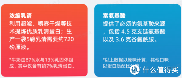 健身为什么要吃蛋白粉？怎么选？怎么吃？Myprotein双11攻略！