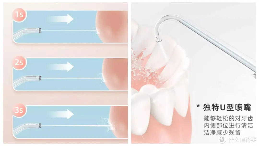 冲牙器+电动牙刷才是王道：双11口腔护理产品选购攻略