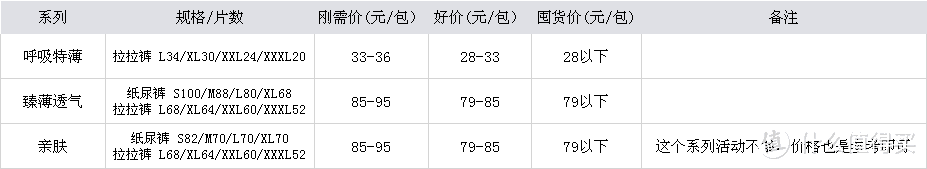  双11来了！各品牌纸尿裤价格攻略！（二）