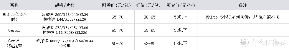  双11来了！各品牌纸尿裤价格攻略！（二）